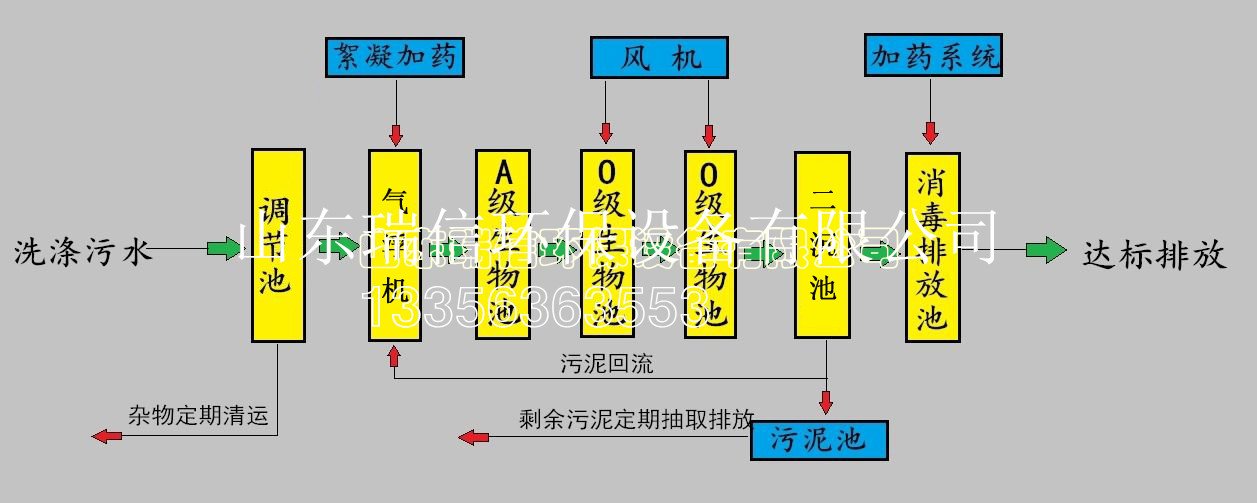 農村污水處理設備-鄉(xiāng)鎮(zhèn)污水處理設備安裝需要注意什么啊？